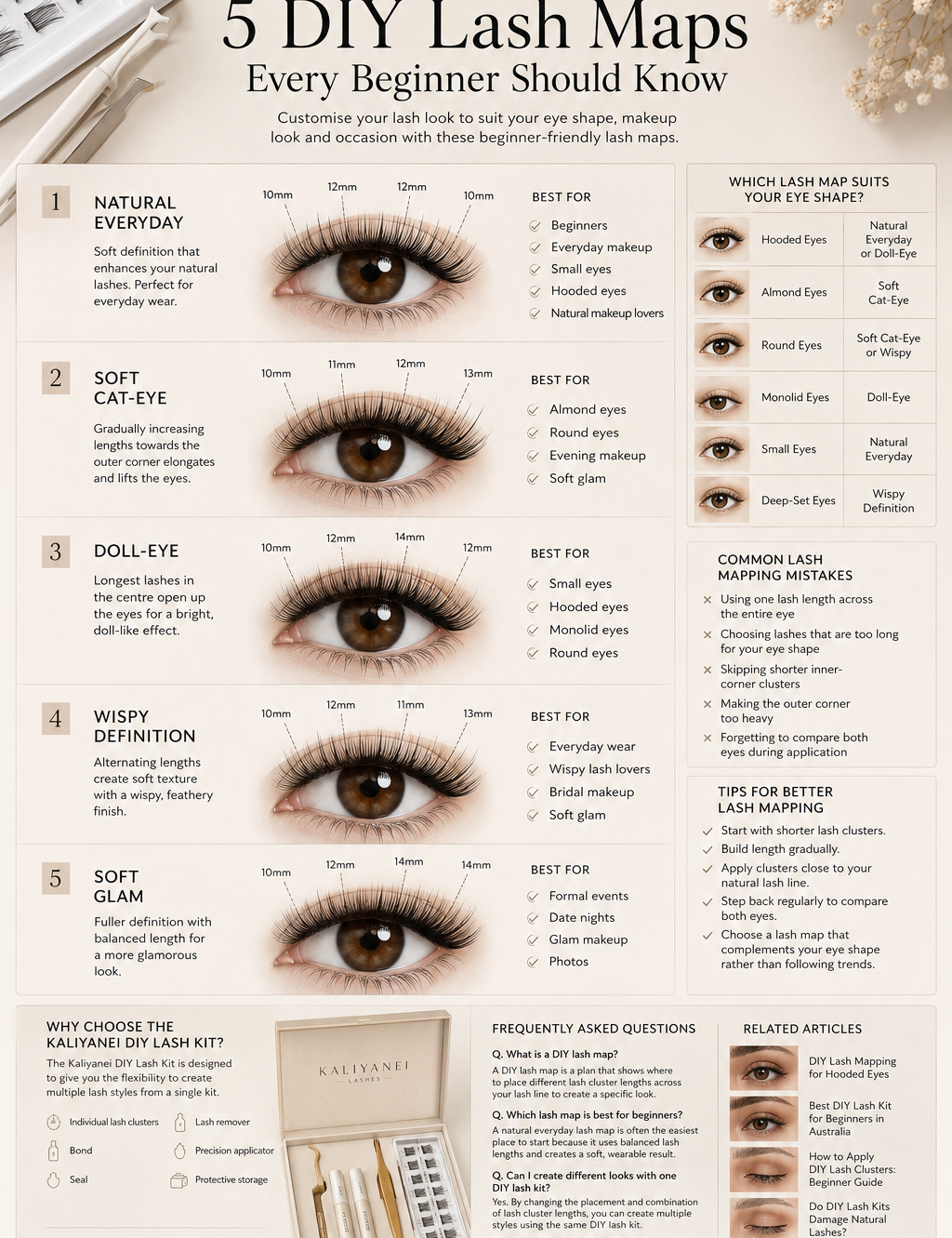 5 DIY lash maps for beginners showing Natural Everyday, Soft Cat-Eye, Doll-Eye, Wispy Definition and Soft Glam cluster lash styles with lash lengths and eye-shape recommendations.