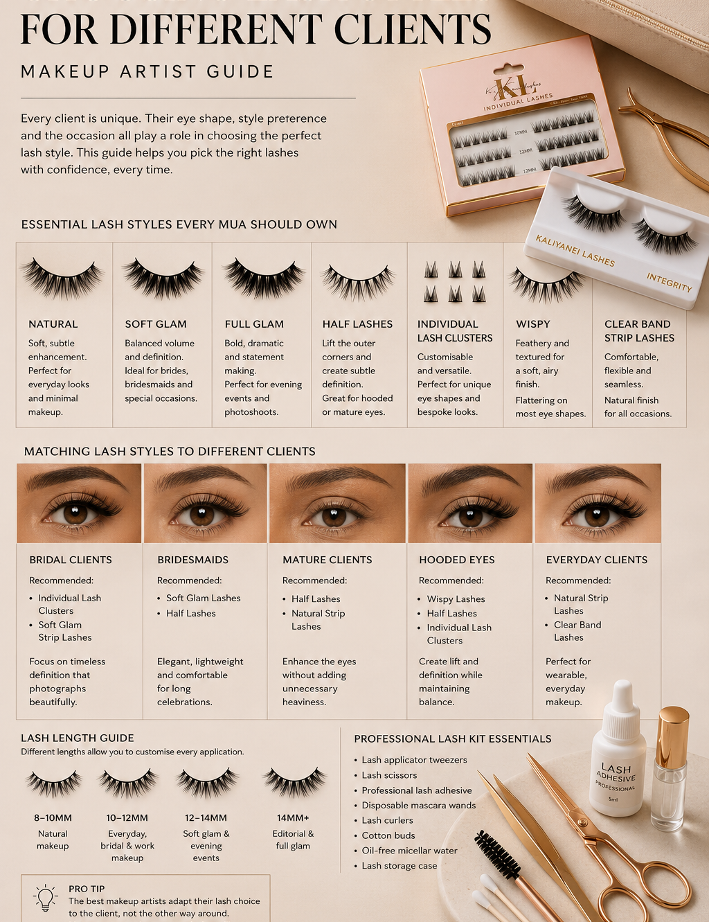 Professional makeup artist lash guide featuring Kaliyanei false lashes, individual lash clusters and lash application tools on a neutral beige background.