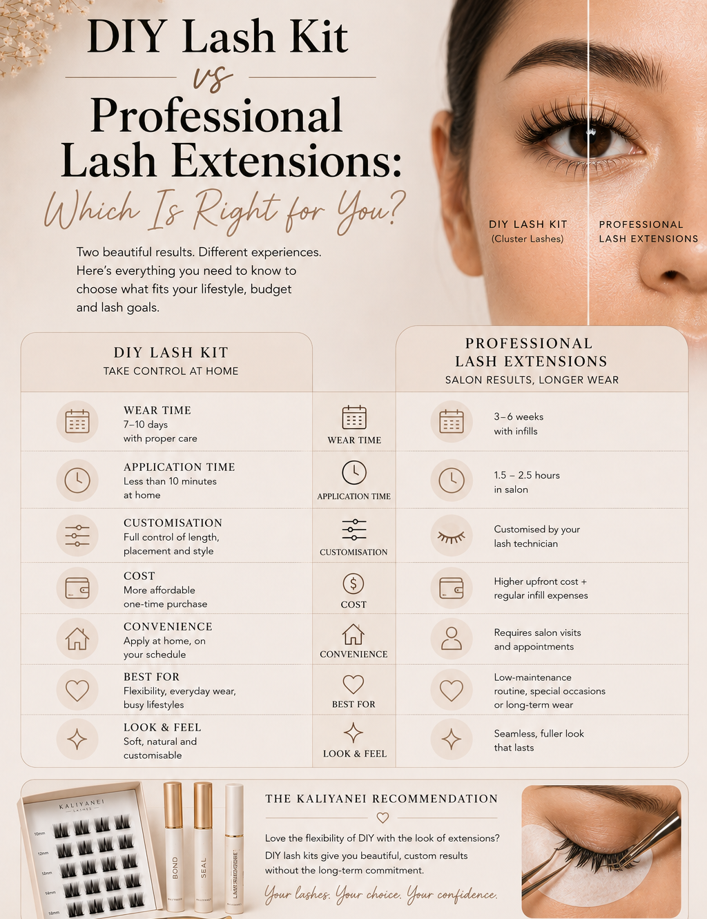 Kaliyanei DIY Lash Kit vs professional lash extensions comparison showing differences in wear time, application, cost, customisation, convenience and lash results.