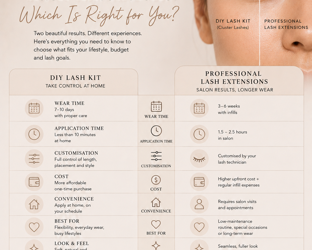 Kaliyanei DIY Lash Kit vs professional lash extensions comparison showing differences in wear time, application, cost, customisation, convenience and lash results.