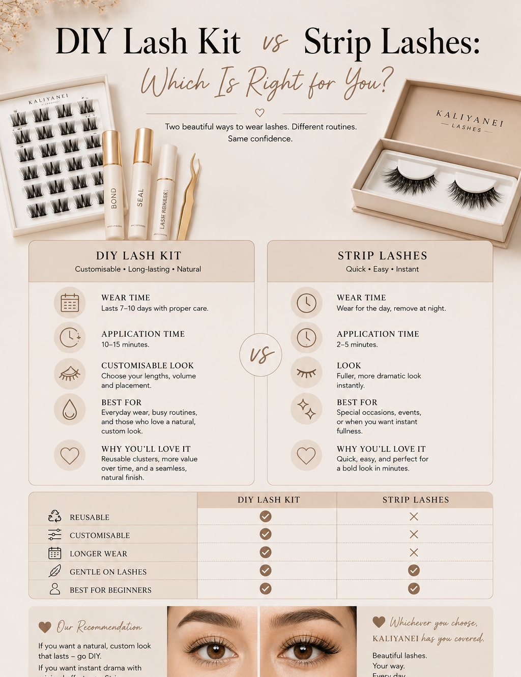 Comparison of Kaliyanei DIY Lash Kit vs strip lashes, showing differences in wear time, application, customisation and results to help choose the right lash type.