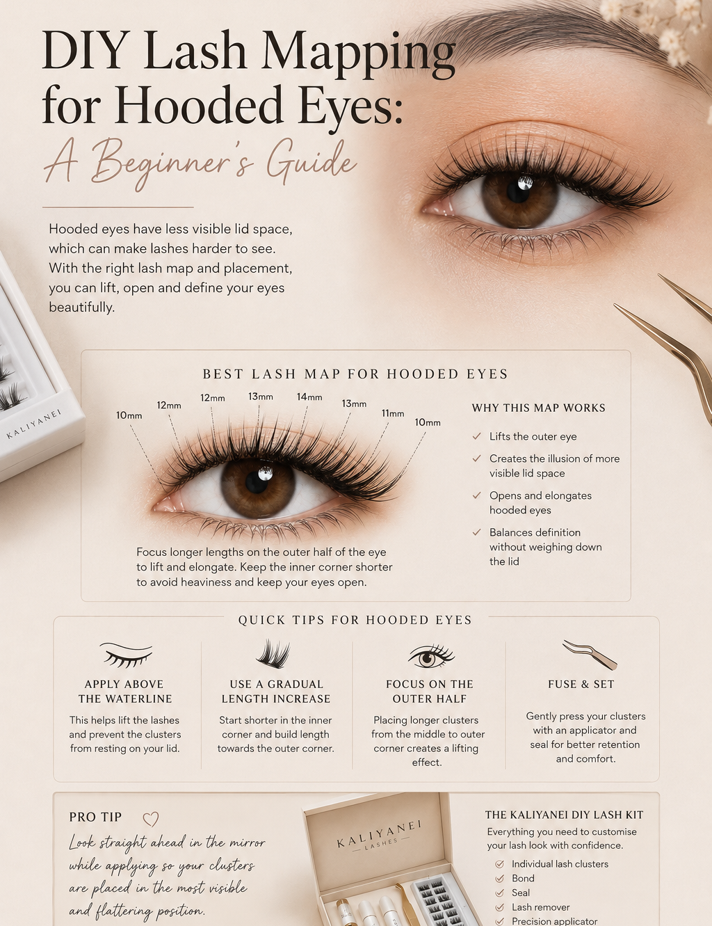 DIY lash mapping for hooded eyes showing a beginner-friendly cluster lash map with 10–14 mm lengths, placement tips and Kaliyanei DIY Lash Kit.