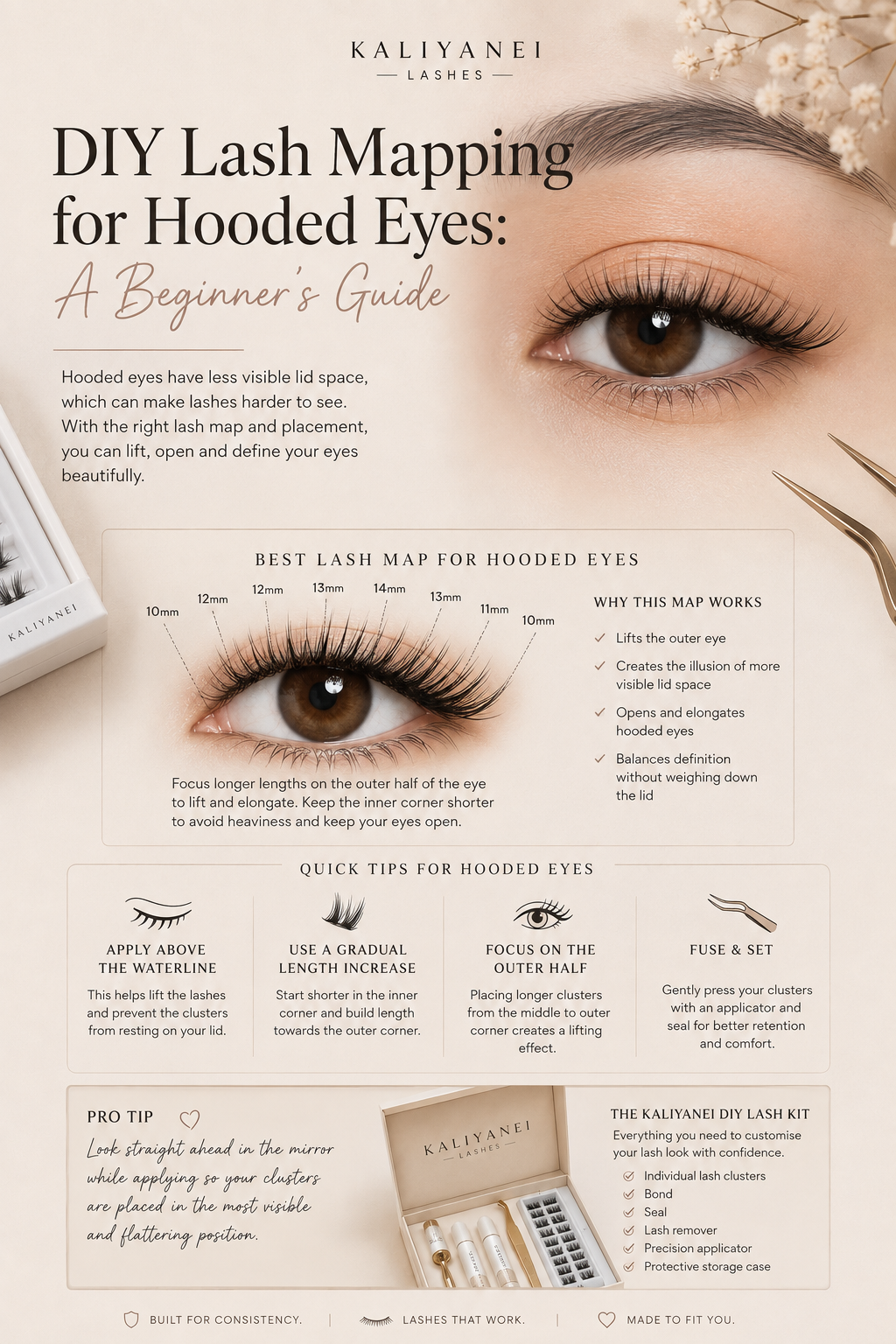 DIY lash mapping for hooded eyes showing a beginner-friendly cluster lash map with 10–14 mm lengths, placement tips and Kaliyanei DIY Lash Kit.