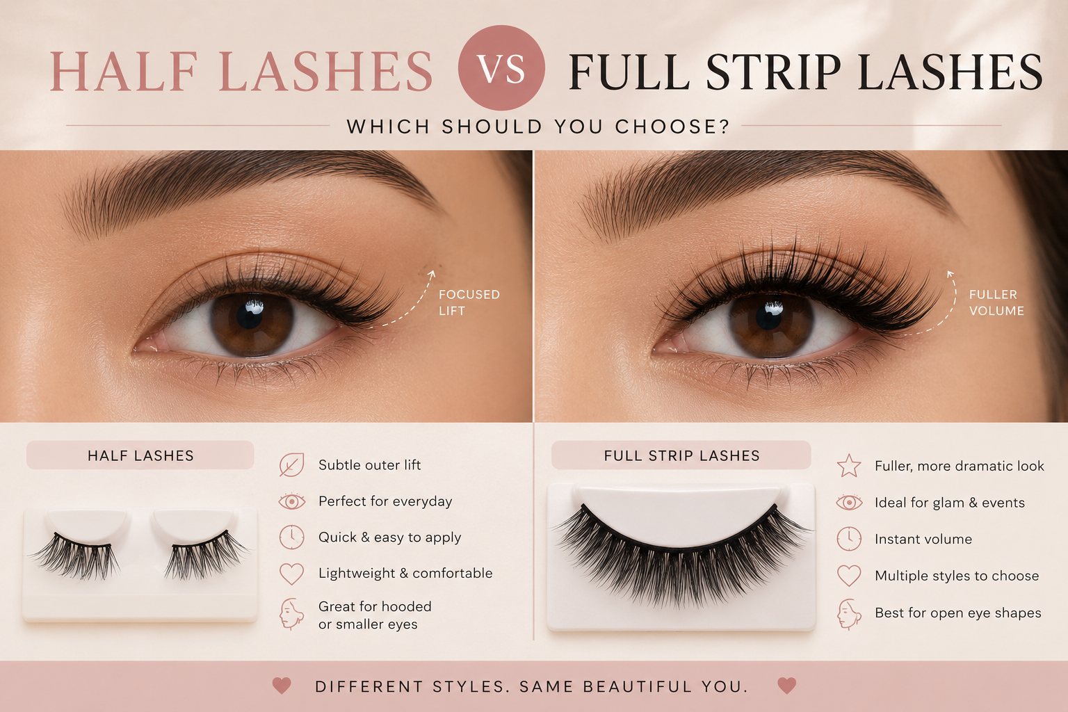 Comparison of half lashes and full strip lashes showing the differences in coverage, volume and the best style for different makeup looks.