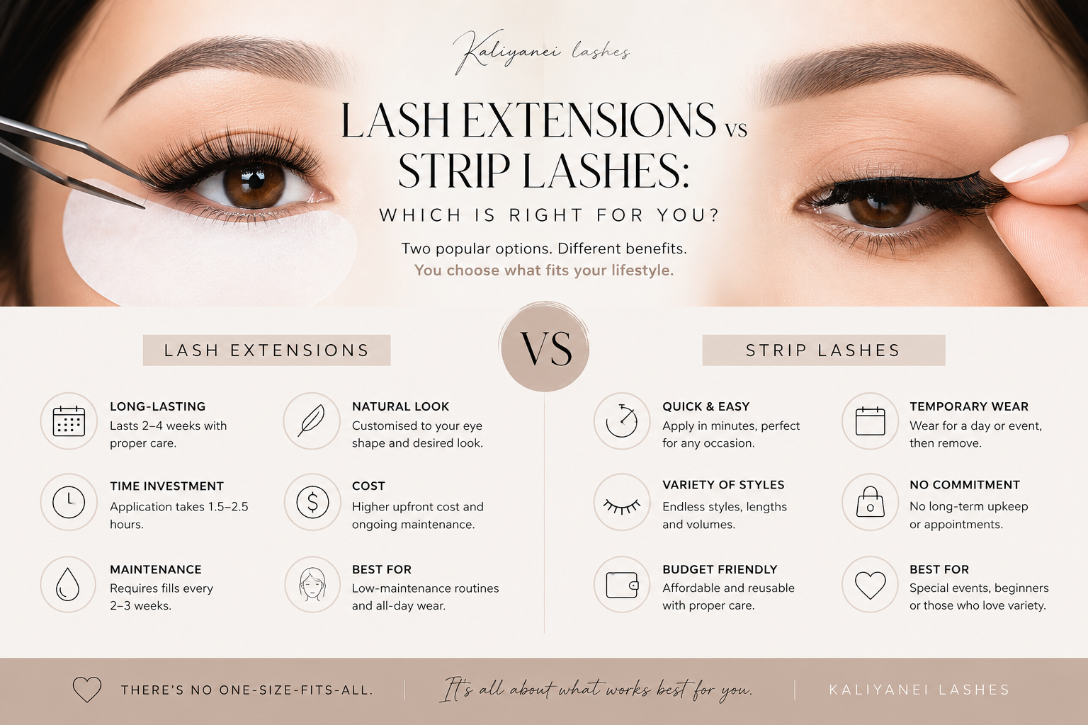 Comparison infographic showing lash extensions vs strip lashes, highlighting the differences in application, maintenance, wear time, cost and which option is right for different lifestyles.