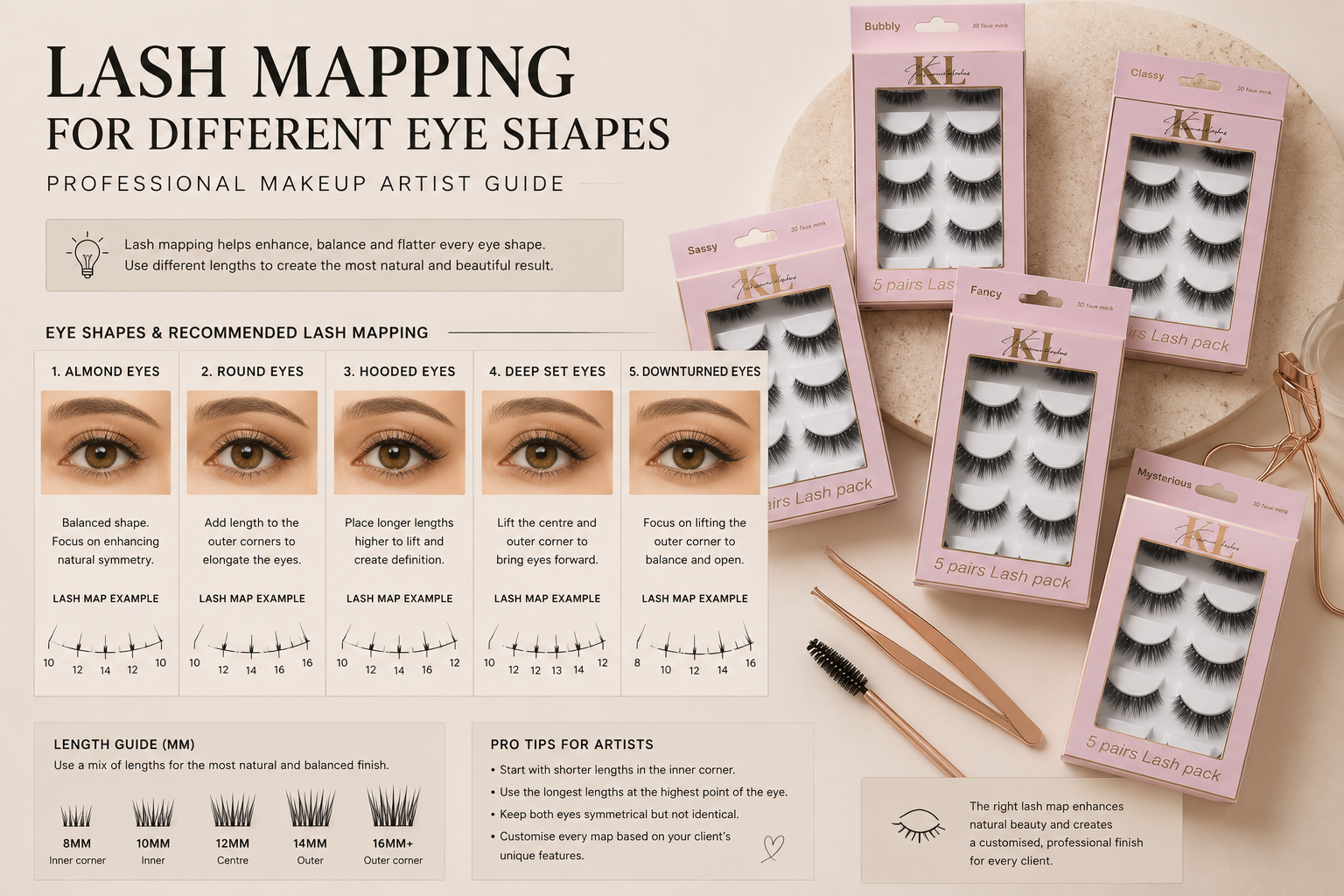 Professional lash mapping guide for makeup artists featuring Kaliyanei 5-pair strip lash packs, lash mapping diagrams for different eye shapes, recommended lash lengths and professional application tools displayed on a neutral beige background.