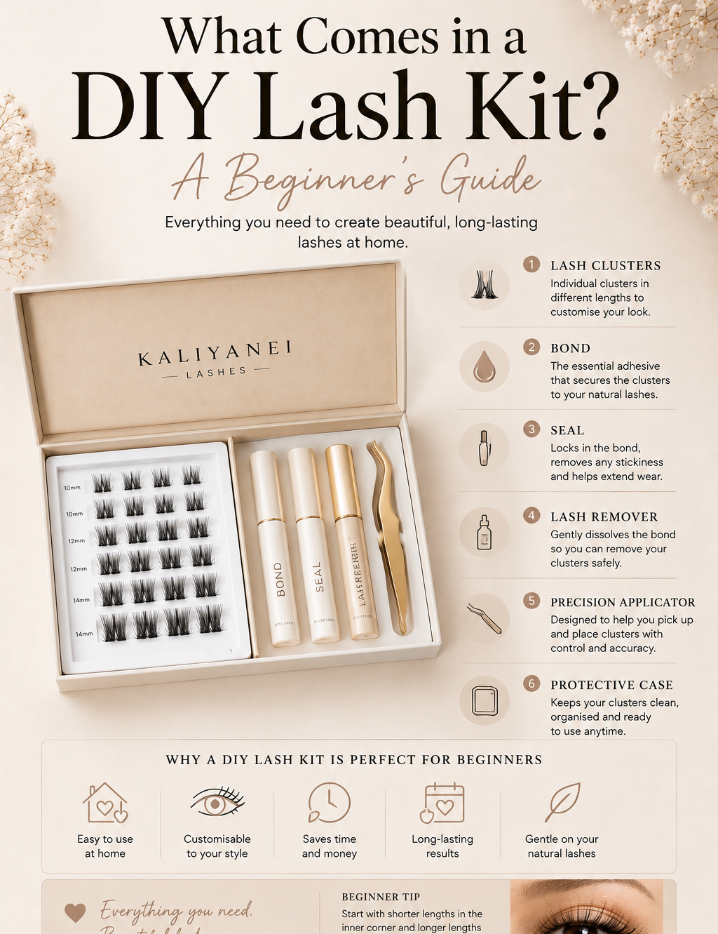Kaliyanei DIY Lash Kit beginner’s guide showing lash clusters, bond, seal, remover, precision applicator and protective case with product benefits and lash tips.